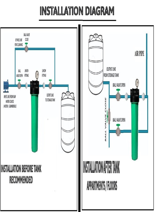أيونيكس مجموعة تركيبات فلتر خزان IONIX لإنشاء خط جانبي وخط رئيسي، مجموعة واحدة من وصلات أنابيب PVC لتركيب نظام ترشيح المياه للمنزل بأكمله. - Image 2